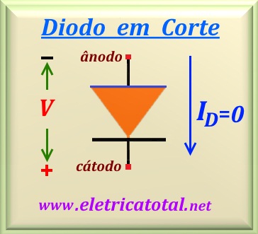 Ponte de Wheatstone