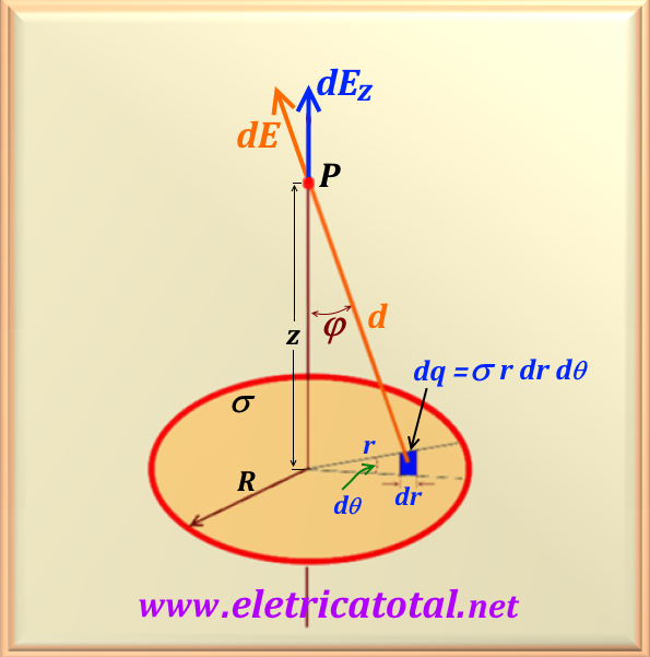 disco_carga71-3J.png