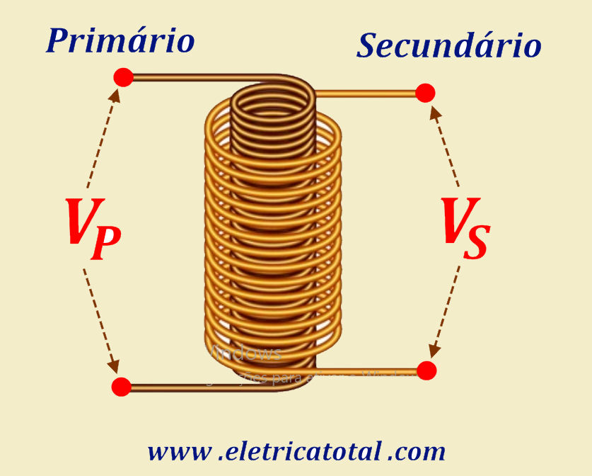 nucleos trafos