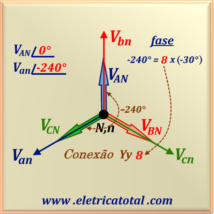 Esquema elétrico fases YY