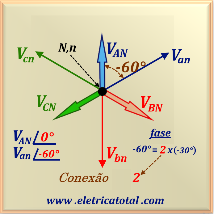 Esquema elétrico fases YY