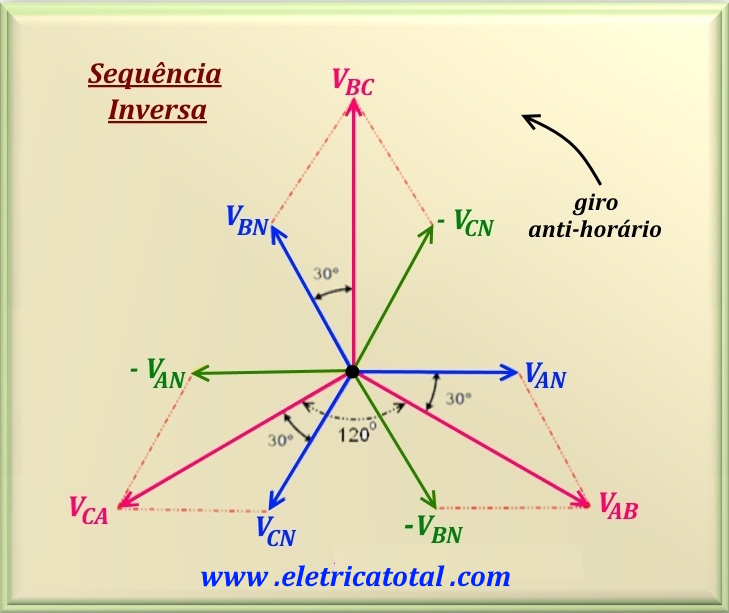 sequencia inversa