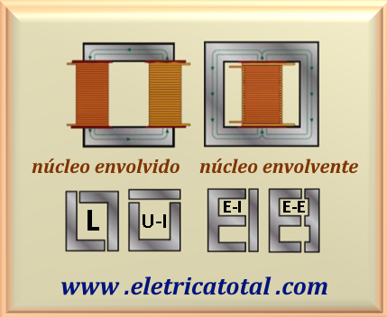 nucleos trafos