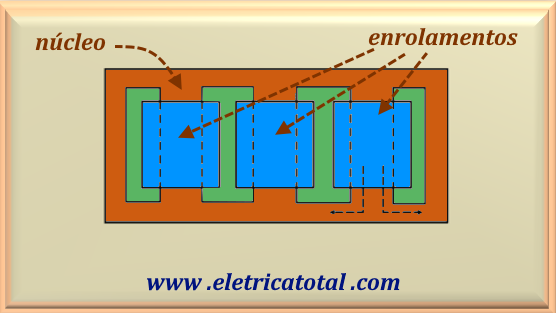 nucleo_trafo4K.png