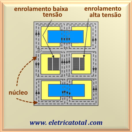 nucleo_trafo5K.png