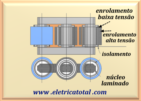 nucleo_trafo8.png