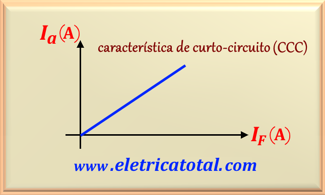 curvaCCC105-1J.png