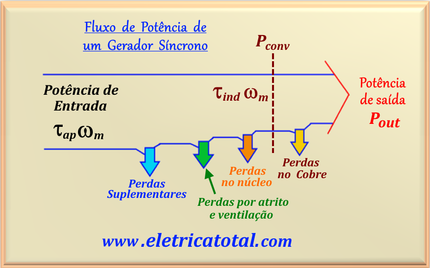 fluxo105J.png