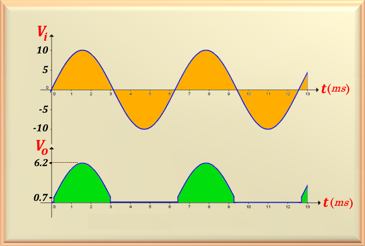 graphprob65-1J.png