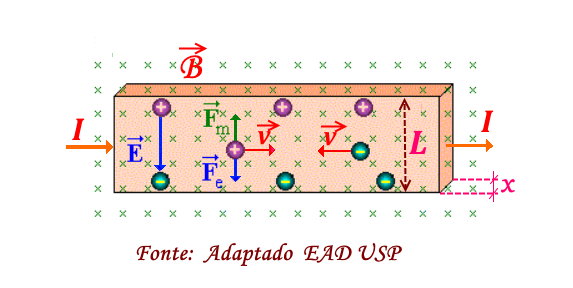 efeito_hall.png