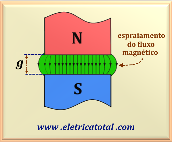 espraiamento