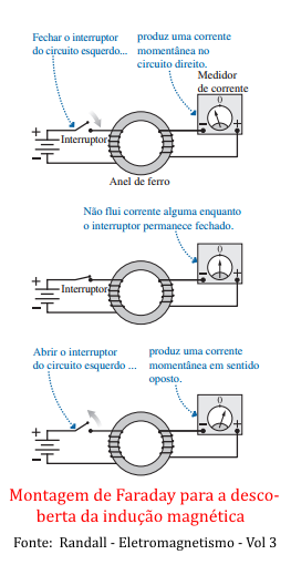 faraday1.png