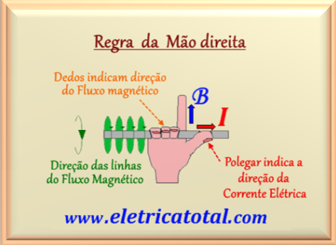 regra_maodireita.png