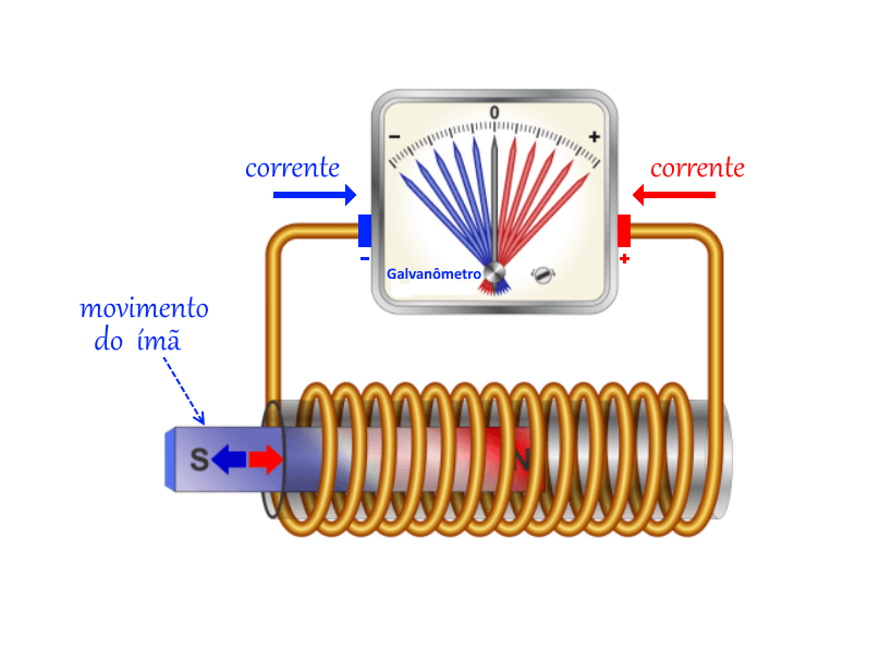 solenoide.png
